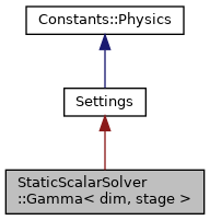 Inheritance graph
